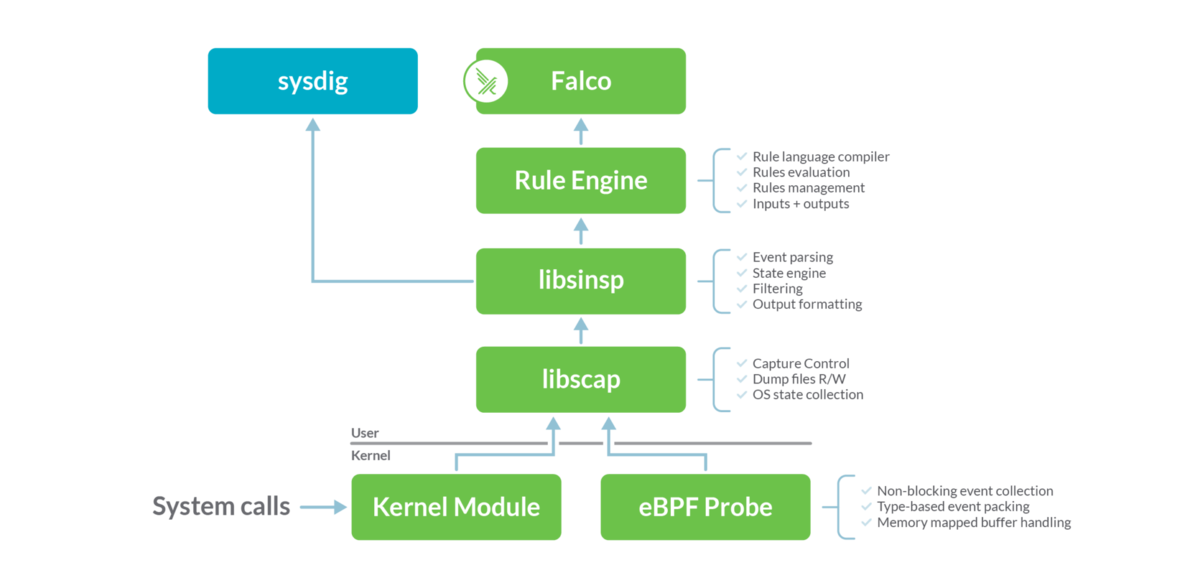 ECS Fargate ワークロードを Sysdig Serverless Agent で保護する (1) - polar3130’s blog