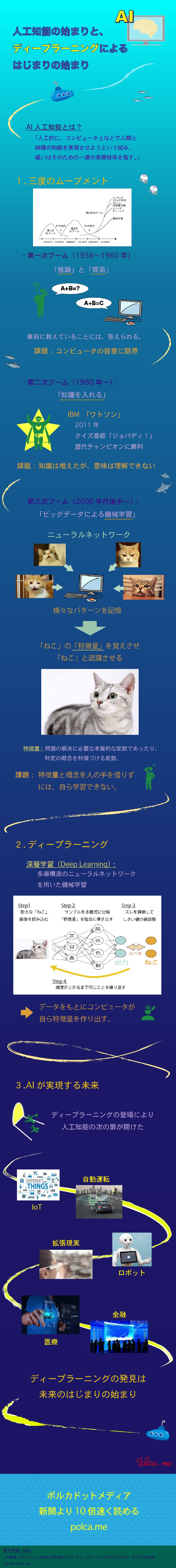f:id:polcadotmedia:20161015223954j:plain
