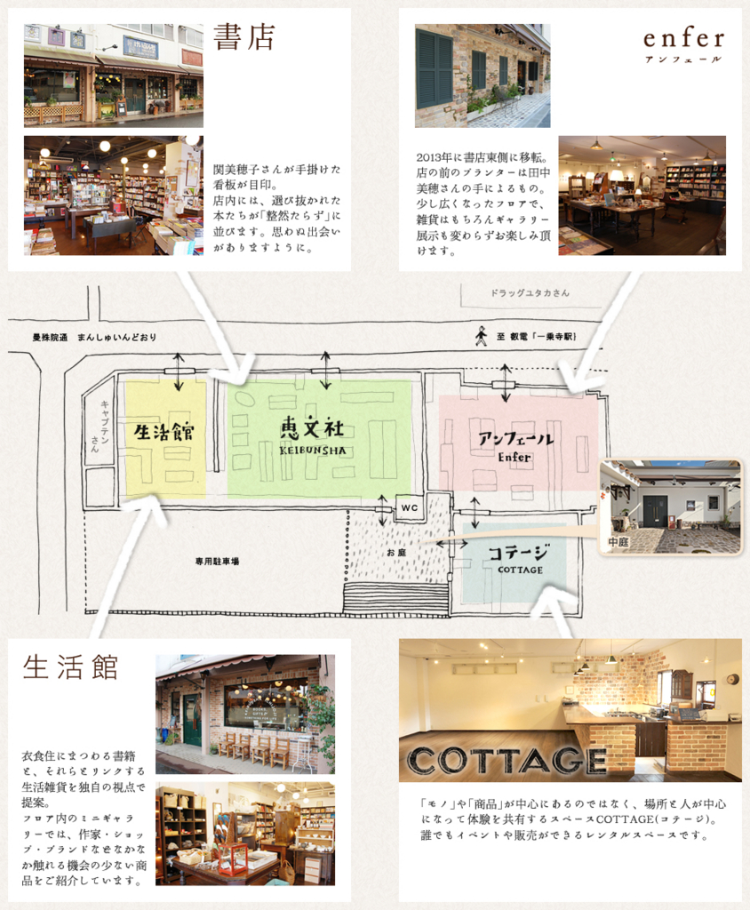 恵文社一乗寺店フロアガイド 恵文社一乗寺店フロアガイド