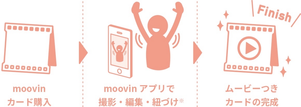 「moovin」の使い方