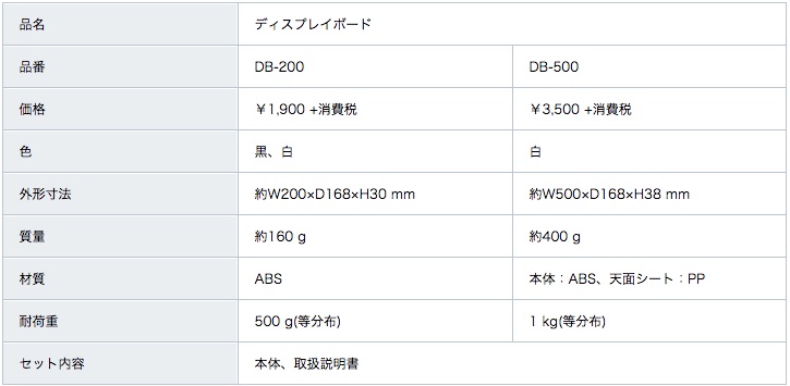 「ディスプレイボード」仕様一覧 「ディスプレイボード」仕様一覧