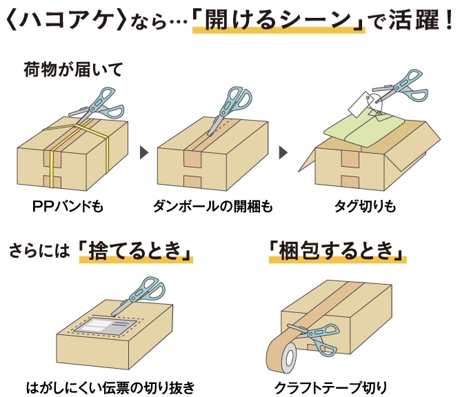 困った時には「ハコアケ」