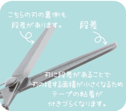 f:id:polepole103:20180204150721j:plain f:id:polepole103:20180204150721j:plain