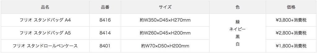 f:id:polepole103:20180915124827j:plain f:id:polepole103:20180915124827j:plain