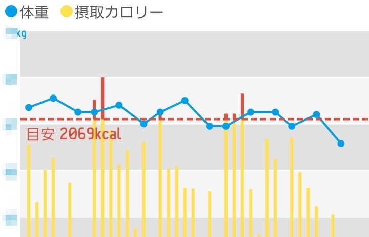 f:id:polepole103:20190717215835j:plain f:id:polepole103:20190717215835j:plain
