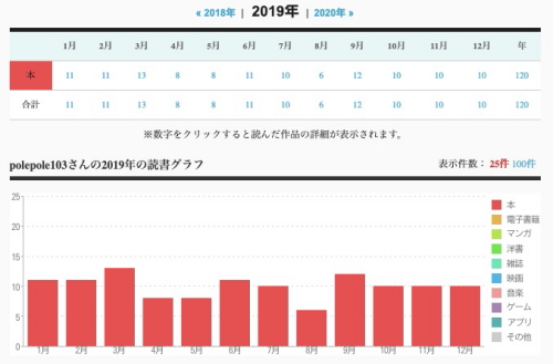 f:id:polepole103:20200102181536j:plain