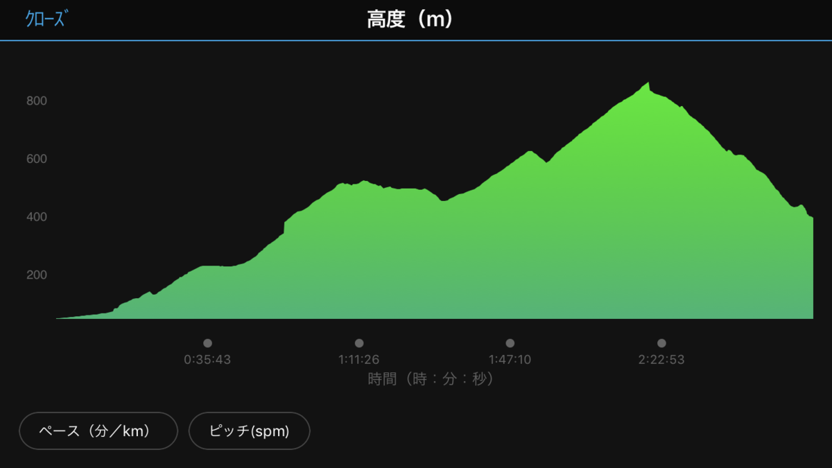 f:id:polepole_tea:20191001084649p:plain f:id:polepole_tea:20191001084649p:plain