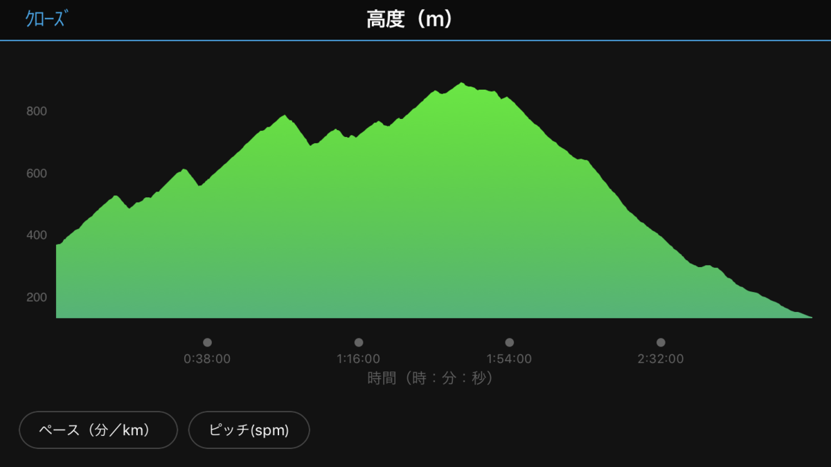 f:id:polepole_tea:20191001084653p:plain f:id:polepole_tea:20191001084653p:plain