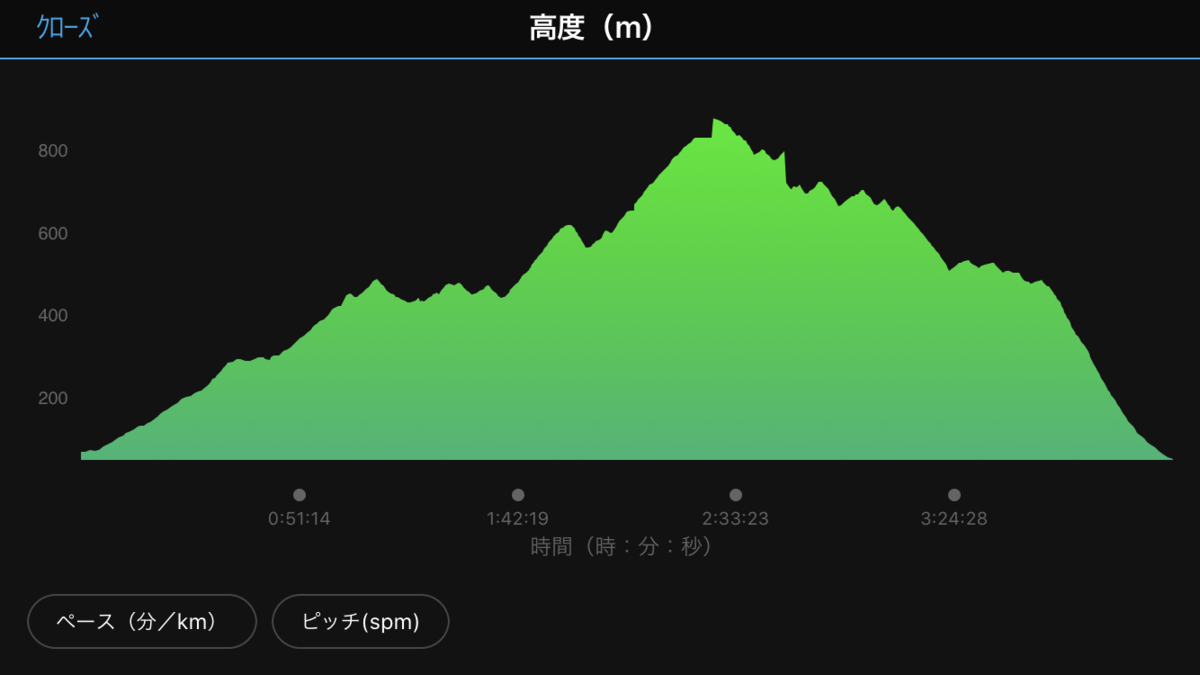 f:id:polepole_tea:20191015170544p:plain f:id:polepole_tea:20191015170544p:plain