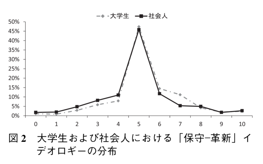 f:id:polisci_terrace:20190219100115p:plain