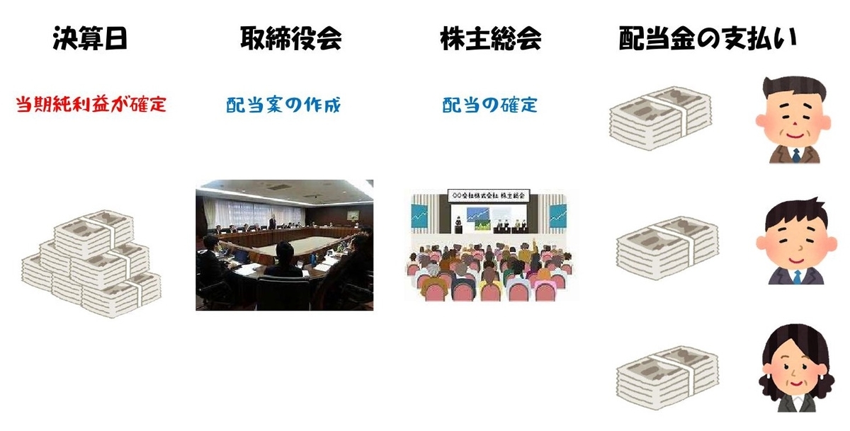 f:id:polytech-MK:20190521203633j:plain