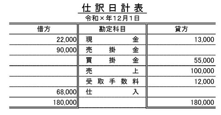 簿記2級 伝票会計 仕訳日計表 の書き方を分かりやすく解説