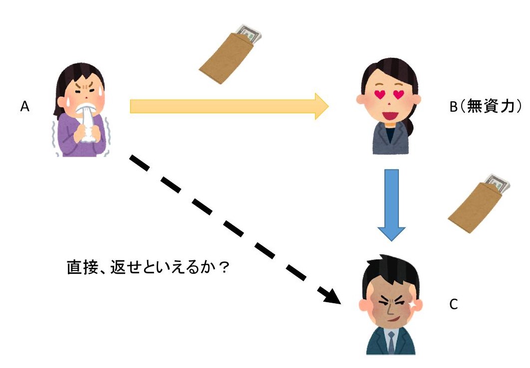 無資力