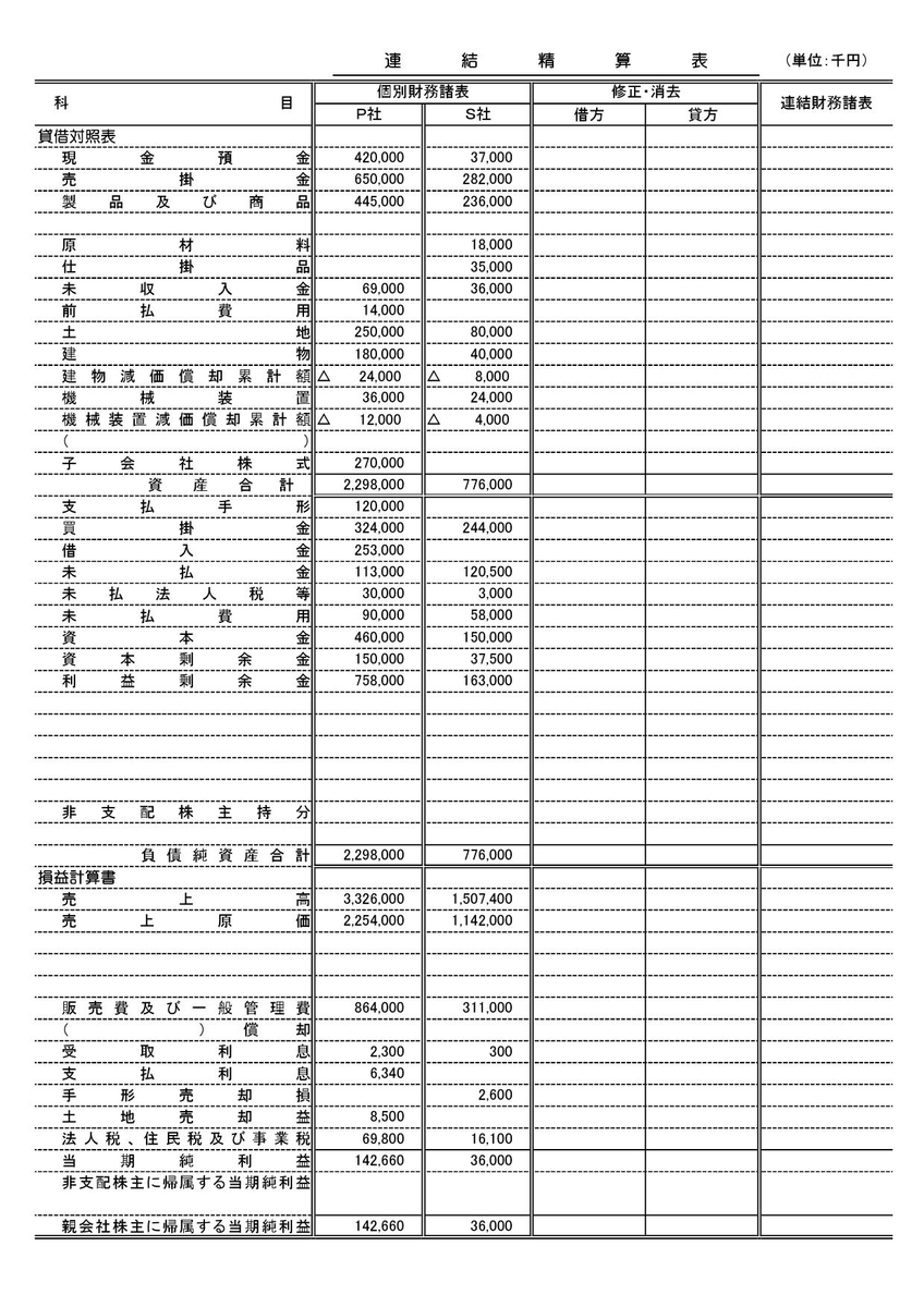 連結 会計 簿記 2 級
