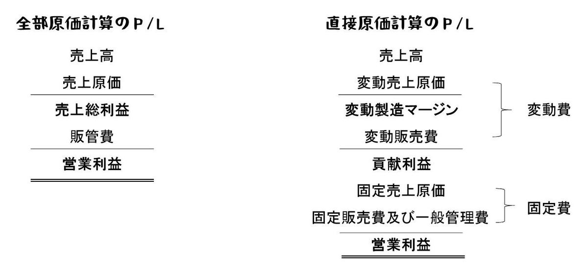 直接原価計算その2～全部原価計算と直接原価計算の違い～ ポリテク火星出張所！
