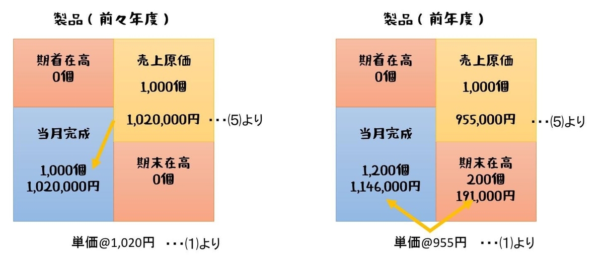 直接原価計算その2～全部原価計算と直接原価計算の違い～ ポリテク火星出張所！
