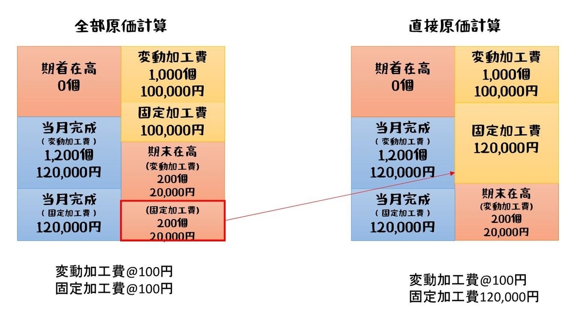 原価計算 製品ごとの製造原価算出方法 - Genspark