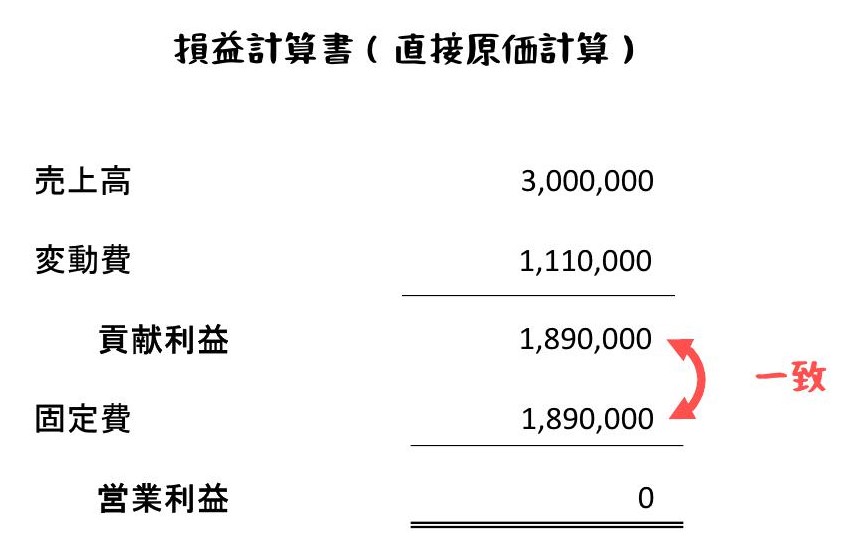 原価計算 SAP CO】品目標準原価計算（原価積上）の仕組みを解説 | IT