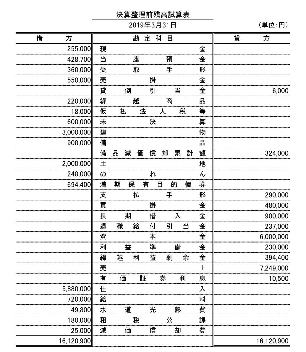 １５４回日商簿記２級の解答について～第３問 損益計算書の作成①～ - ポリテク火星出張所！
