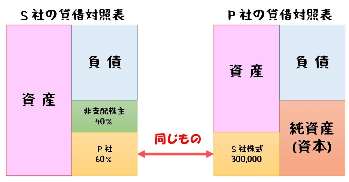 f:id:polytech-MK:20200526004051j:plain