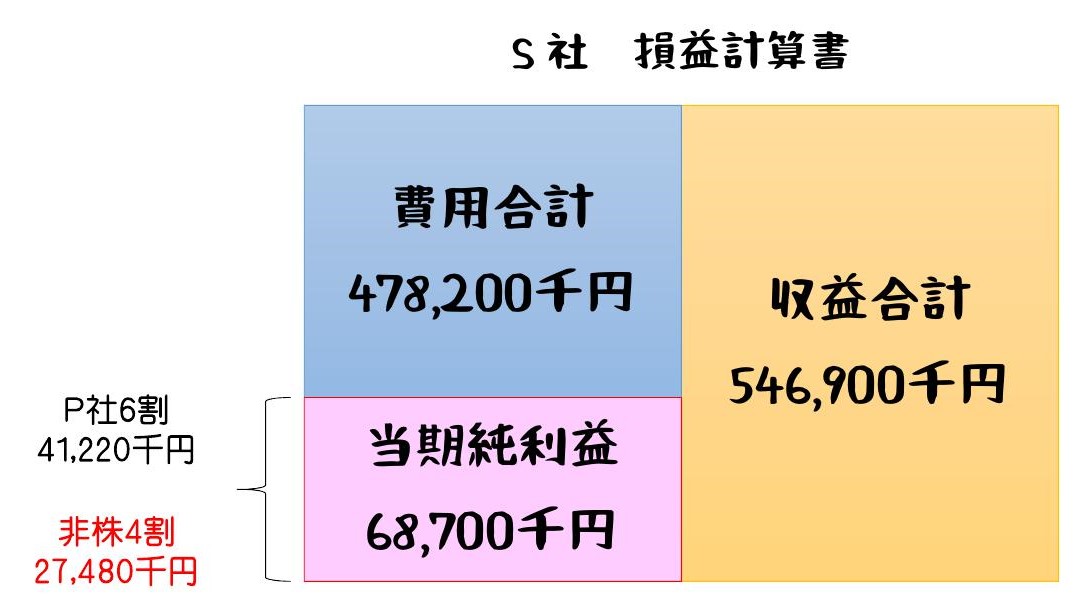 高質で安価 新品 本 持分の会計 負債 持分の区分および資本取引 損益取引の区分 池田幸典 著 偉大な Carlavista Com