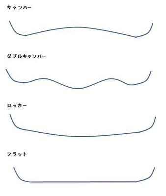 初心者に送る まじでオススメの板ブランド７選 メンズ レディース スノーボード専門ブログ ターン カービング攻略ブログ スノーボード 専門サイト