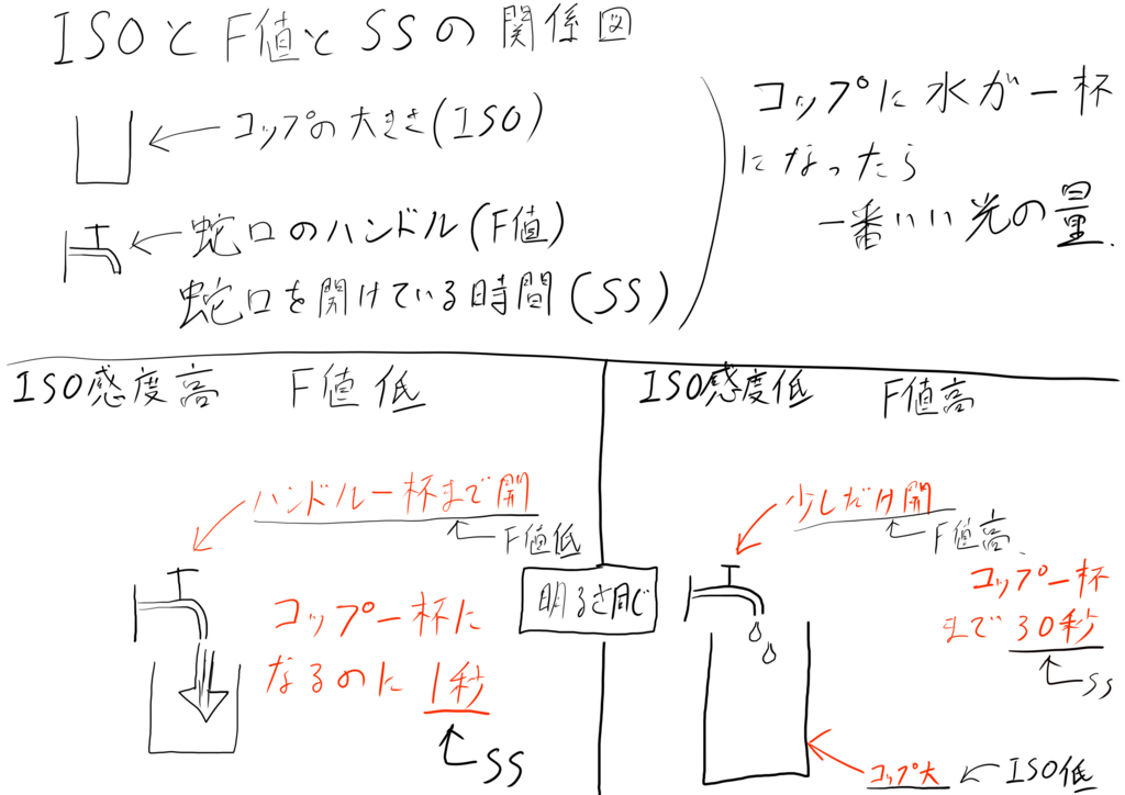 f:id:pomeTZR_3XV:20171124215604j:plain