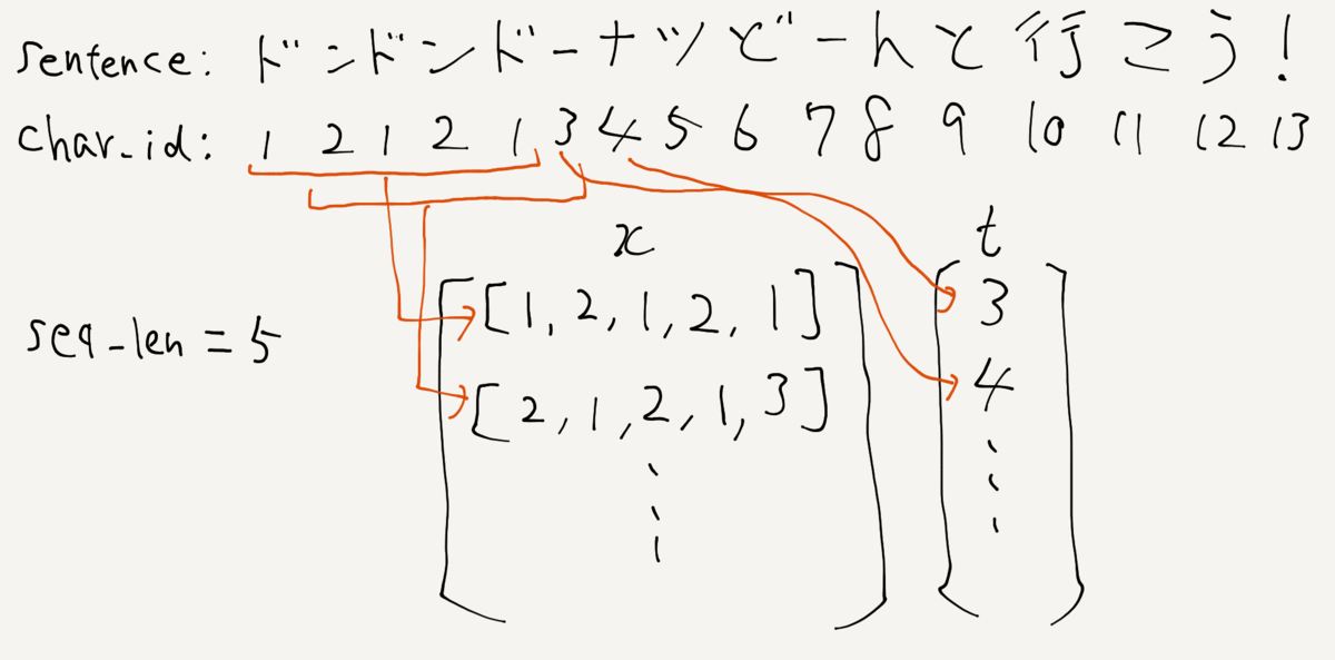 f:id:pompom168:20190714151923p:plain