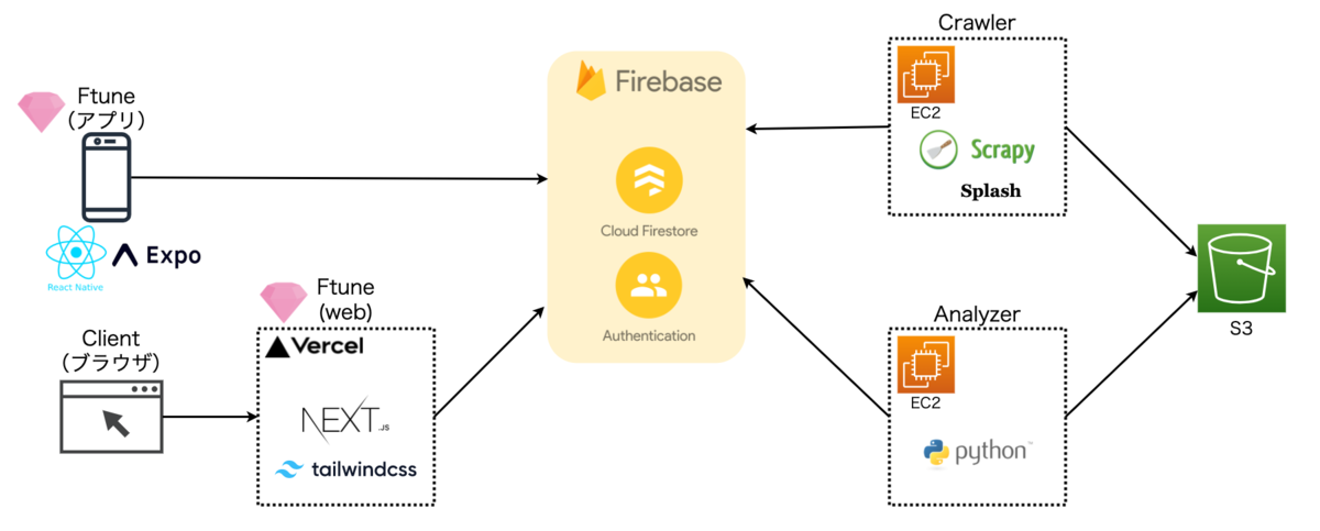 f:id:pompom168:20220209170015p:plain