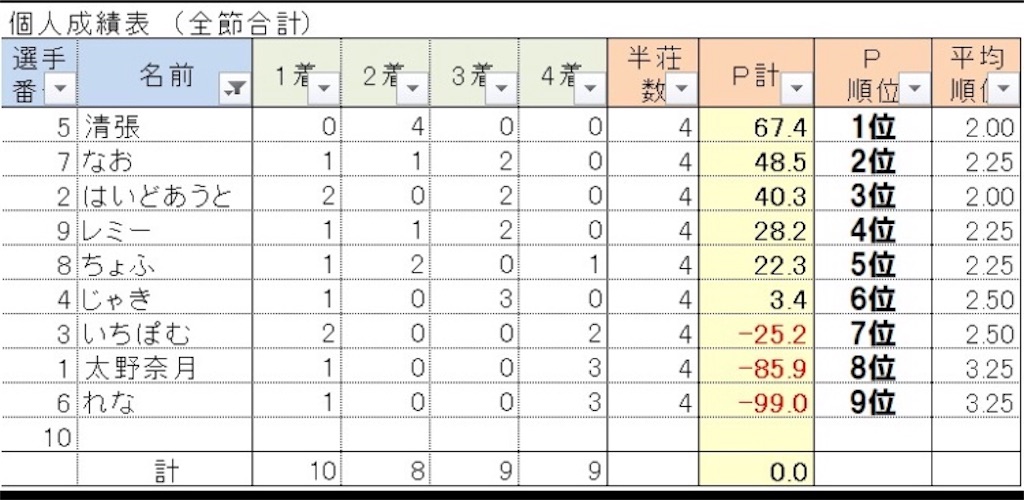 f:id:pompomanan:20180704223808j:image