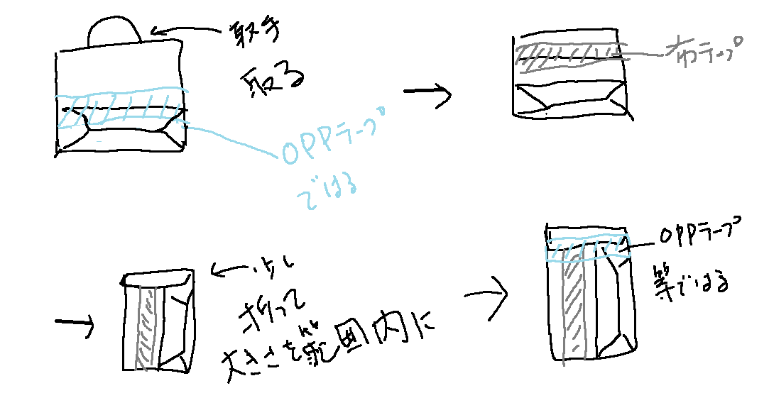 ㅤㅤㅤㅤㅤㅤㅤㅤㅤㅤㅤㅤㅤはこぽす  紙袋付き、ゆうゆうメルカリ便発送 メルカリ梱包】紙袋を封筒にして梱包する方法〜ネコポス／ゆう