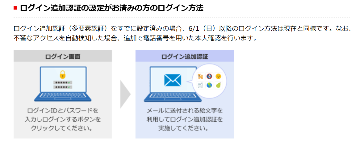 楽天証券ログイン追加認証