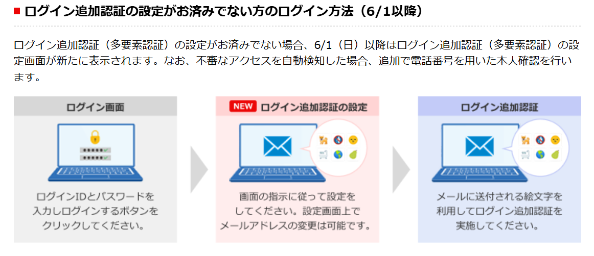 楽天証券ログイン追加認証６月１日以降