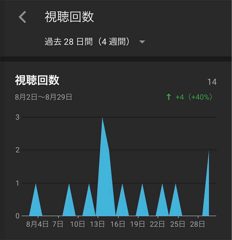 f:id:pompomtaro:20200901145514j:image