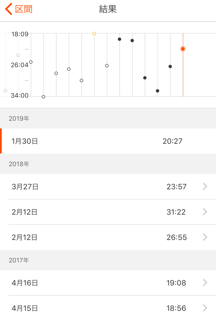f:id:pon0822:20190130205546j:plain f:id:pon0822:20190130205546j:plain