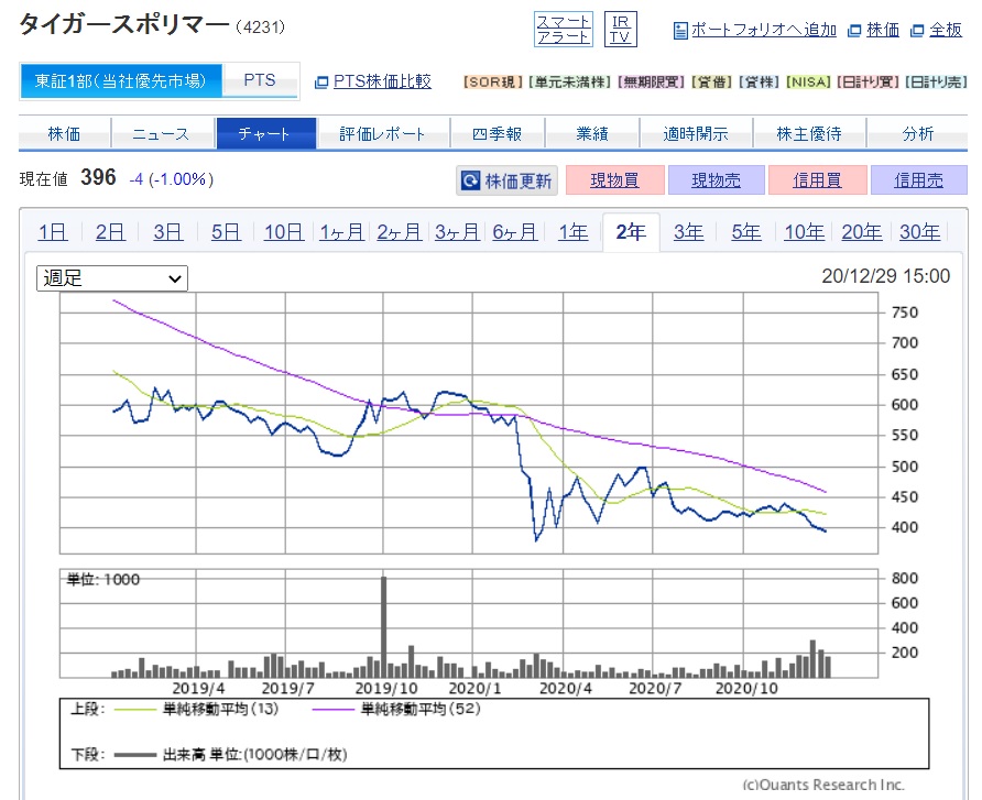 長谷工コーポレーションとは 一般の人気 最新記事を集めました はてな