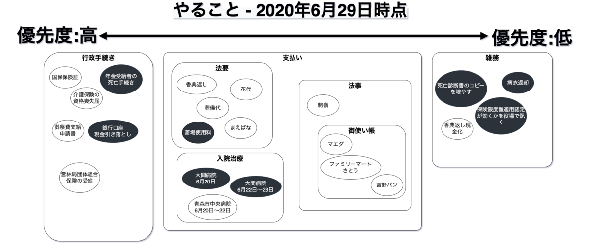 f:id:ponchori:20200706142907p:plain f:id:ponchori:20200706142907p:plain