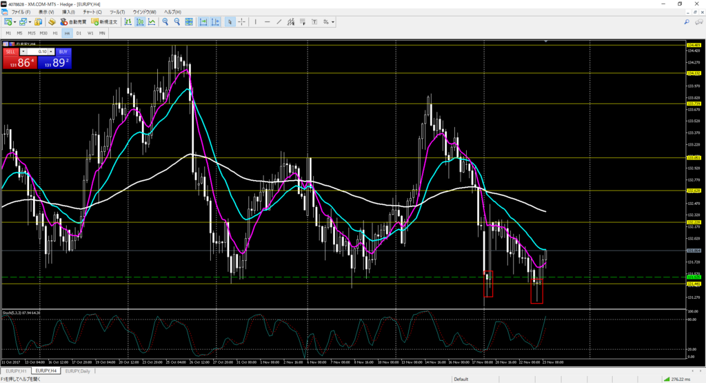 f:id:poncyo-FX:20171123230723p:plain