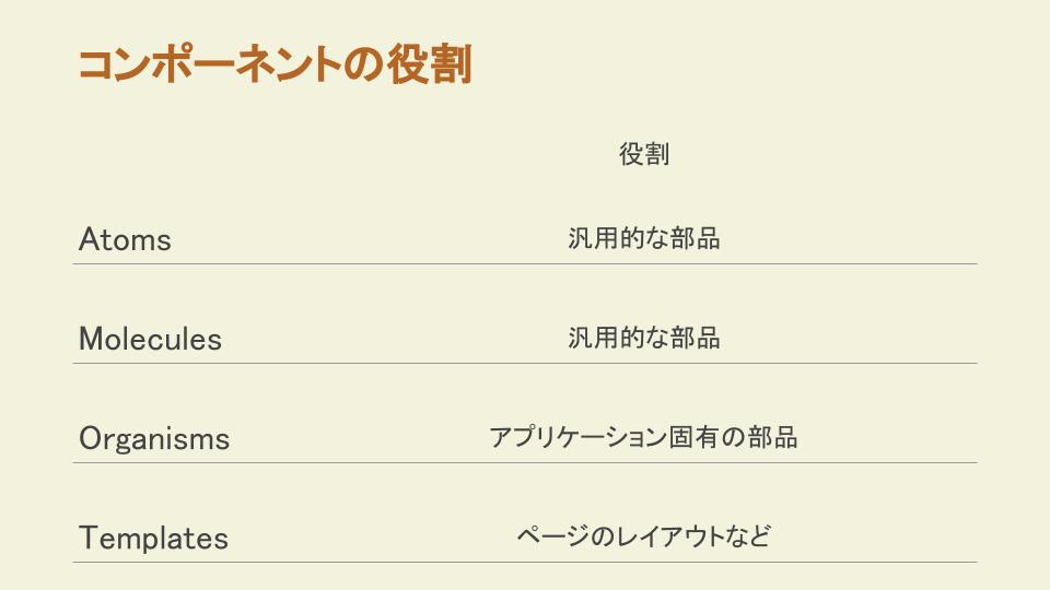 f:id:ponday:20181204205117j:plain f:id:ponday:20181204205117j:plain