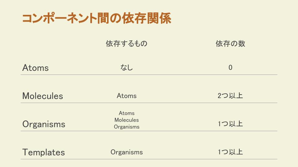 f:id:ponday:20181205011229j:plain f:id:ponday:20181205011229j:plain