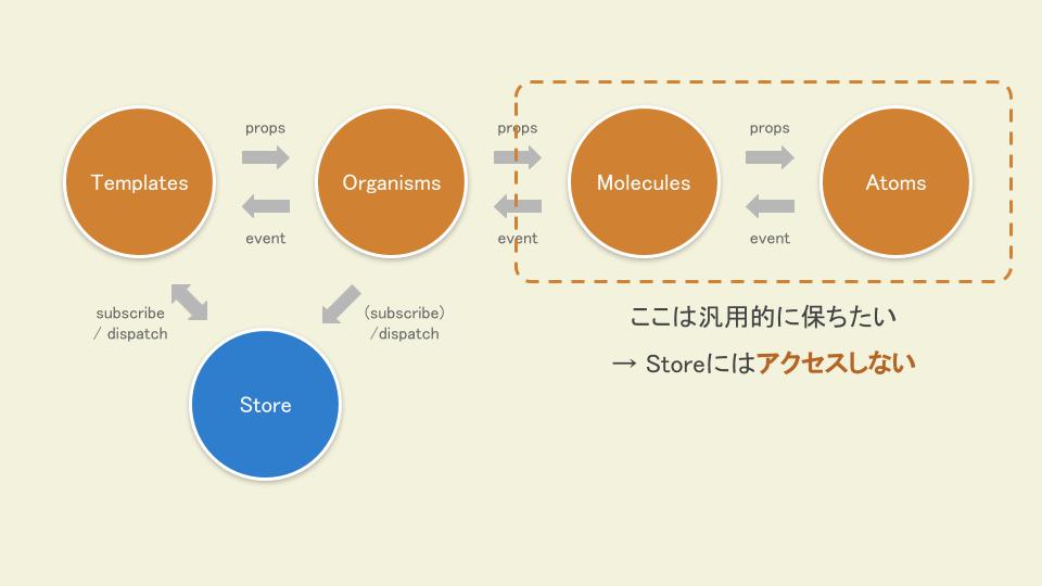 f:id:ponday:20181205013817j:plain f:id:ponday:20181205013817j:plain