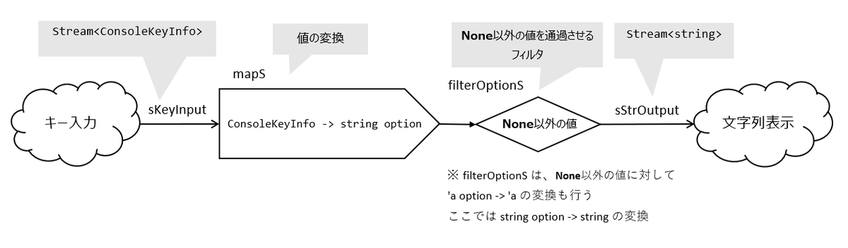 概念図 f:id:pongitsune:20211006223219p:plain