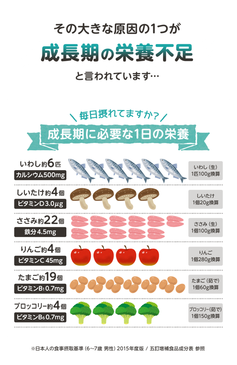セノッピー2ヶ月分 楽天市場】【楽天ランキング1位獲得！】【公式】セノッピー