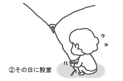 伊豆キャン 河津七滝オートキャンプ場 静岡県 ぽにろぐ