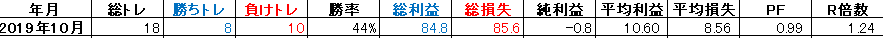 f:id:ponk0tsu:20191031212856p:plain f:id:ponk0tsu:20191031212856p:plain