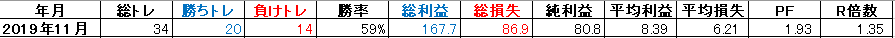 f:id:ponk0tsu:20191130000829p:plain f:id:ponk0tsu:20191130000829p:plain