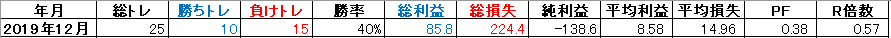 f:id:ponk0tsu:20191231183007p:plain f:id:ponk0tsu:20191231183007p:plain