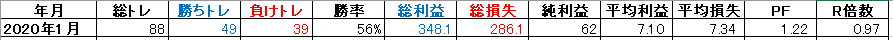 f:id:ponk0tsu:20200201202638p:plain f:id:ponk0tsu:20200201202638p:plain