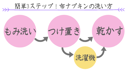 初心者必見！布ナプキンの正しい使い方と実感した効果レビュー【ゼロ・ウェイスト】