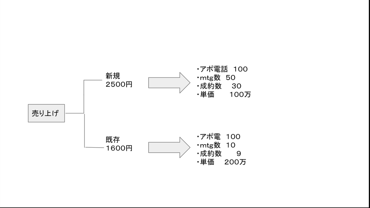 f:id:ponkichixxxxx:20200812063446p:plain f:id:ponkichixxxxx:20200812063446p:plain